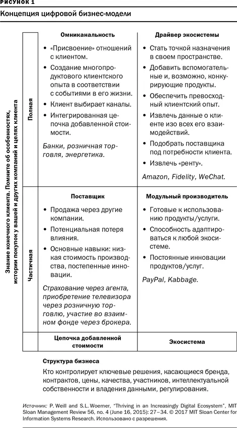 Чтобы определить к какому из квадрантов матрицы относится компания и куда она - фото 1