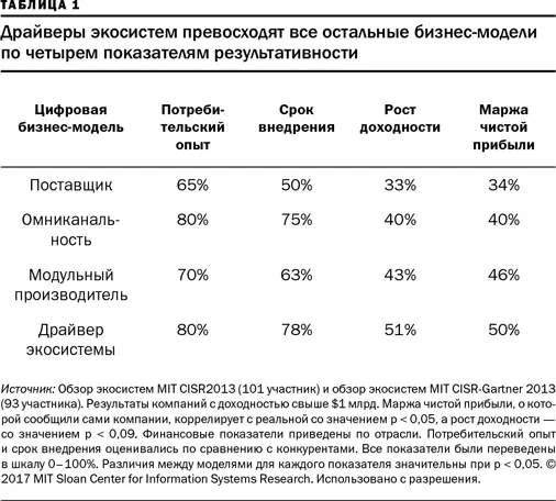 Первоначальная бизнесмодель компании Walmart во многом является примером - фото 2