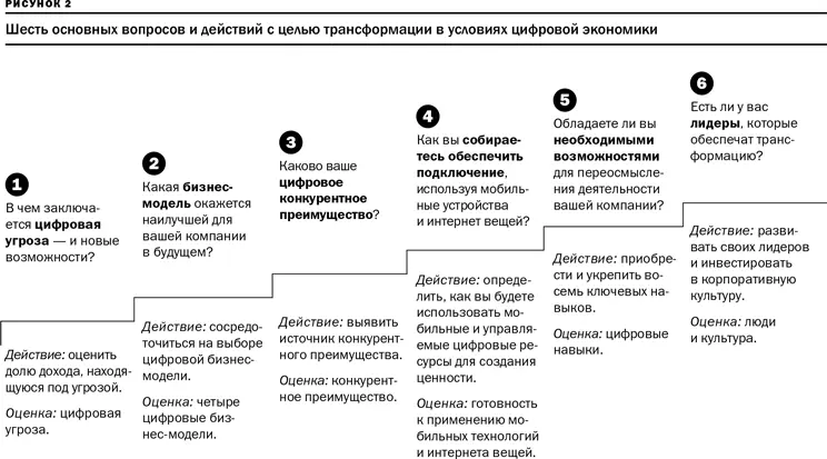 Глава 2 посвящена методике разработки цифровой бизнесмодели которую мы - фото 3