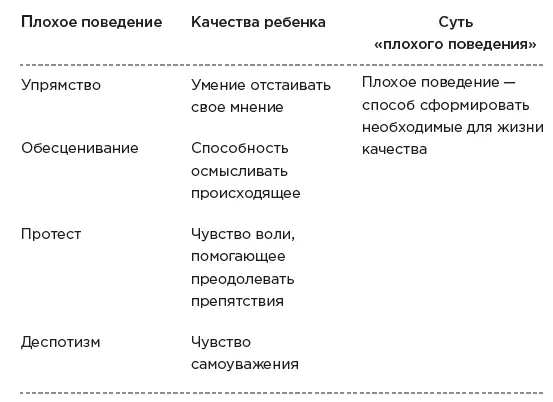 Большинство родителей не готово наблюдать как в ребенке все эти качества будут - фото 17