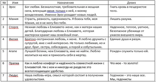 И вот опять божественный знак их семь Семь типов это как семь нот - фото 1