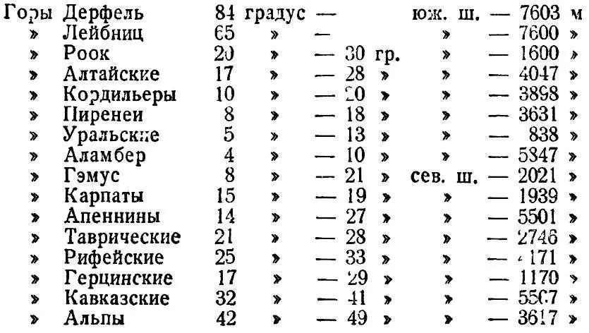 Из этих горных цепей наиболее крупная Апеннины простирающаяся на 150 лье и - фото 9