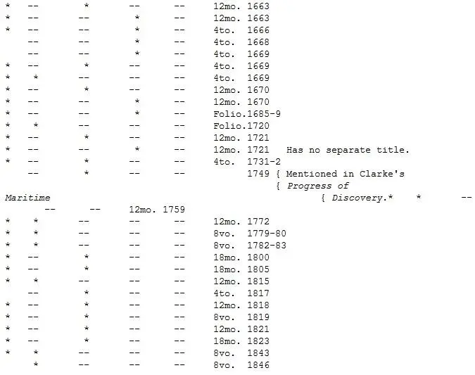 TRANSLATIONS OF THE LUSIAD NB There are several translations of portions of - фото 3