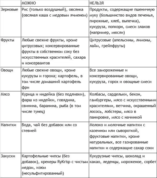 Если у вас есть подозрения в отношении чегото не перечисленного выше или вы - фото 1