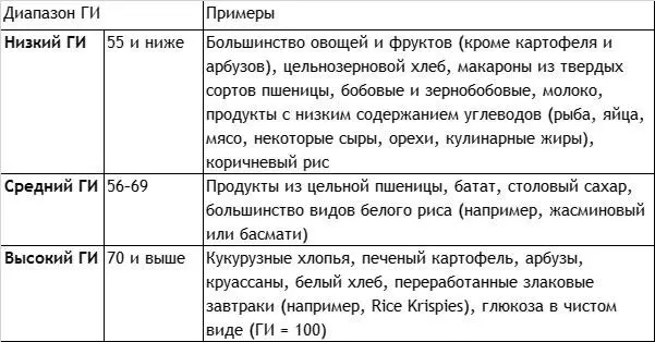 Свежие фрукты Крахмалистые овощи В них как правило содержится много сахара и - фото 3