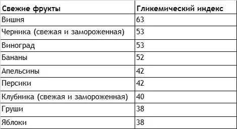 Крахмалистые овощи В них как правило содержится много сахара и крахмала и - фото 4