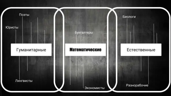 И прежде всего о тех кого скоро не станет юристы и поэты экономисты и - фото 10