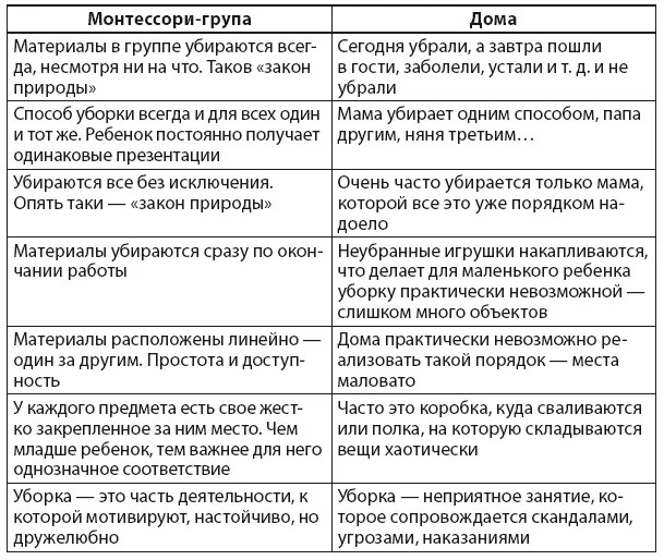 Чем больше вам удается соблюсти правил из левой колонки тем выше вероятность - фото 3