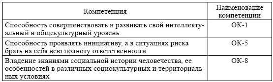 Структурно учебник состоит из шести глав списка литературы приложения и - фото 1