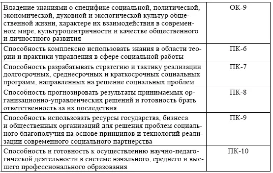 Структурно учебник состоит из шести глав списка литературы приложения и - фото 2