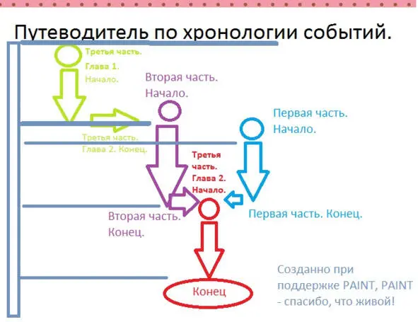 Первый Глава 1 В шестом классе я получала учебники Проверяя их на предмет - фото 2