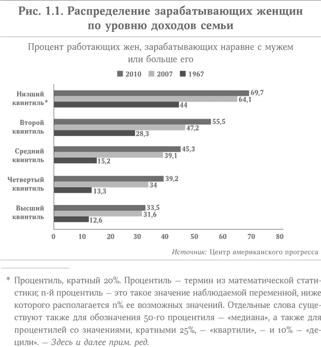 Мужья на вторых ролях стали появляться и в попкультуре В сериале Секс в - фото 1
