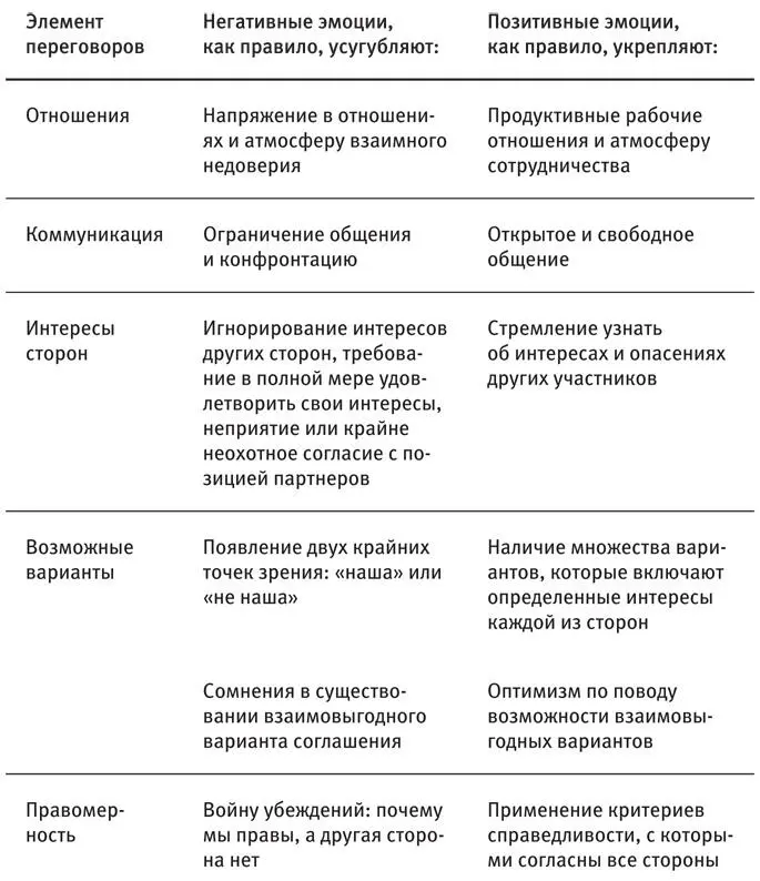 Как справиться с эмоциями три подхода которые не работают Мы точно знаем - фото 1