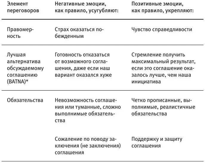 Как справиться с эмоциями три подхода которые не работают Мы точно знаем - фото 2