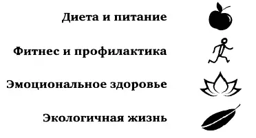 В конце описания каждой недели вы найдете раздел Контроль еженедельных - фото 1