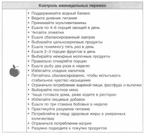 Неделя 51 Наслаждайтесь разумно Даже нектар может стать ядом если выпить его - фото 219