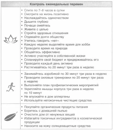 Неделя 51 Наслаждайтесь разумно Даже нектар может стать ядом если выпить его - фото 220