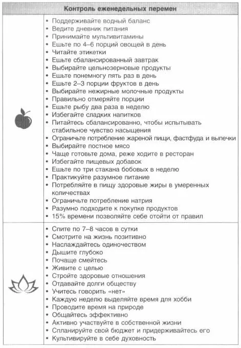Часть III Инструменты и ресурсы Шаблон дневника питания Используйте этот - фото 227