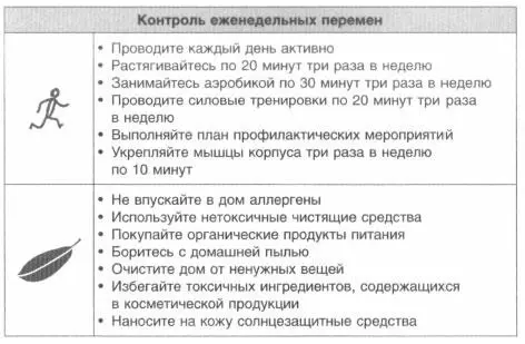 Часть III Инструменты и ресурсы Шаблон дневника питания Используйте этот - фото 228