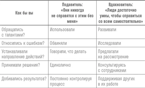 Эти ключевые предпосылки которые нуждаются в глубоком понимании поскольку они - фото 1