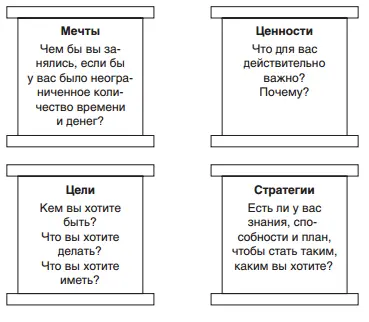 Ваши мечты Ваши мечты отражают то что доставило бы вам радость Подумайте - фото 1