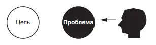 Глядя в направлении цели вы видите перед собой только проблему Цель находится - фото 4