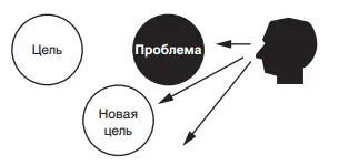 Разумеется между вами и новой целью когданибудь вновь возникнет проблема - фото 5