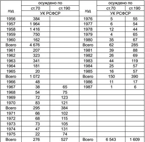 Поправим только ряд некорректностей данного документа Вопервых до 1960 г - фото 5