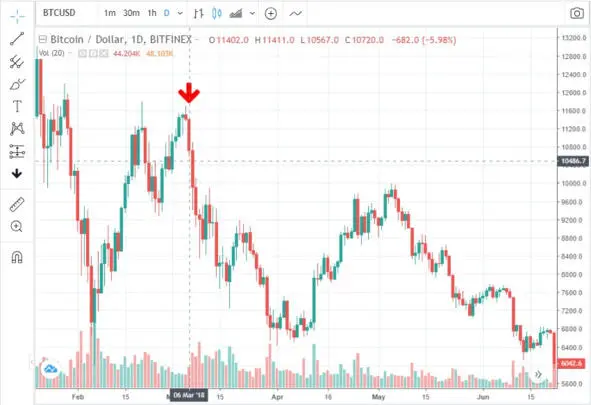 On March 11 2018 there was news that the Working Group on Binary Options of - фото 6