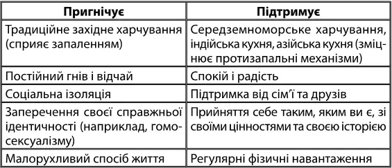 Частина 2 Рак рана що не загоюється Дволичність запалення Усі живі - фото 3
