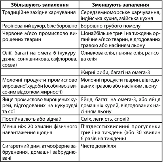Частина 3 Перекриття шляхів постачання раку Як перемога Жукова під - фото 7