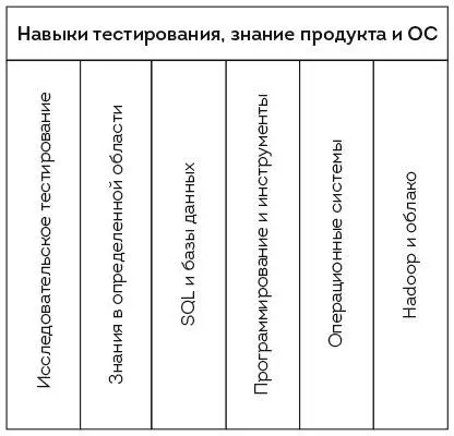 Команда квадратного типа Как и Адам мы полагаем что важно оценивать и навыки - фото 3