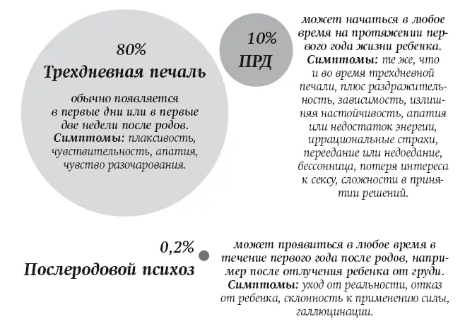 Согласно исследованиям Чалмерсов все три состояния могут быть вызваны - фото 3