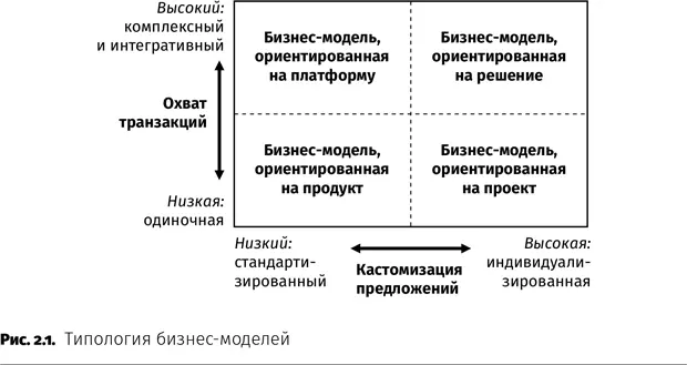 Цель данной типологии внести ясность и структурировать рассмотрение типа - фото 2