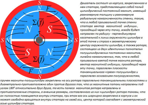 Да Структурно Естественно вместо частиц магниты Но Маккинли - фото 2