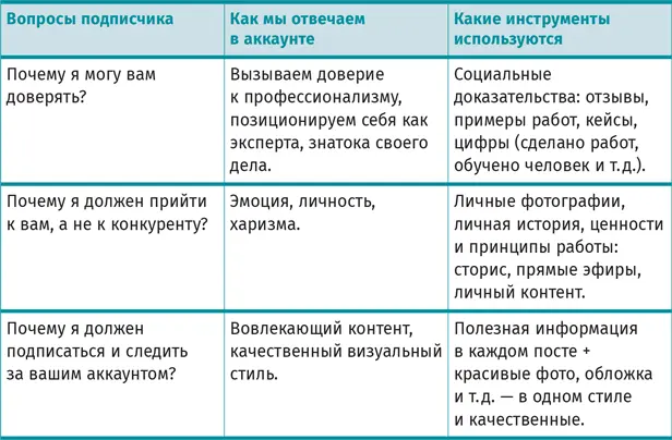 Сейчас в Instagram есть крупные экспертные блоги почти по всем мыслимым темам - фото 4