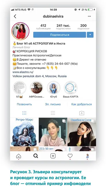 Модель монетизации услуг привязанных к месту Для тех кто оказывает услуги - фото 5