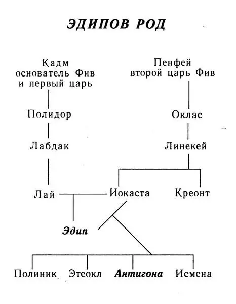 После гибели Эдипа глаза мои и мысли обратились к морю и я постоянно искала - фото 1