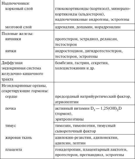 Метаболизм гормонов Метаболизм тиреоидных гормонов Тиреоидные гормоны Т - фото 2