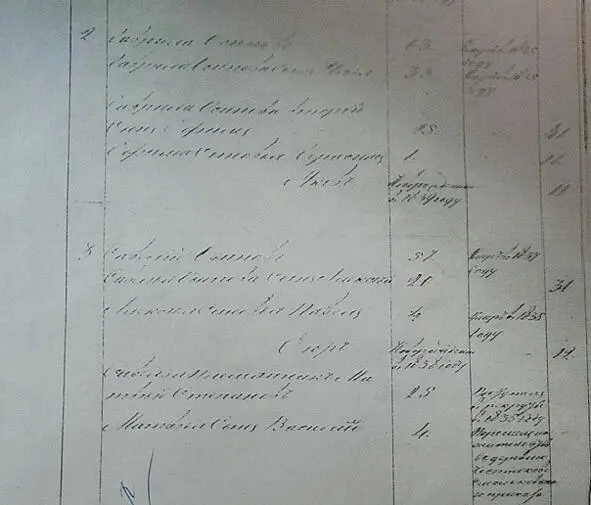 23 23 4 Прохор Михайлович 48умер в 1838году Его сын Василий 1531 Василия - фото 13