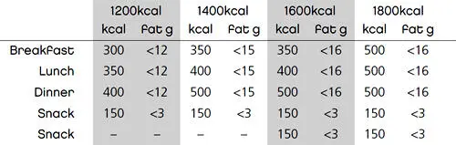 Each day you should have 300ml skimmed milk or non dairy equivalent for - фото 5