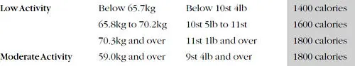 Lower Fat Is Key You may be surprised to know that allidoesnt require you to - фото 4