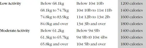 Calories for Men Lower Fat Is Key You may be surprised to know that allido - фото 3
