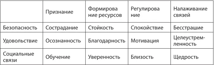 Вы можете формировать эти психологические ресурсы постепенно шаг за шагом - фото 1