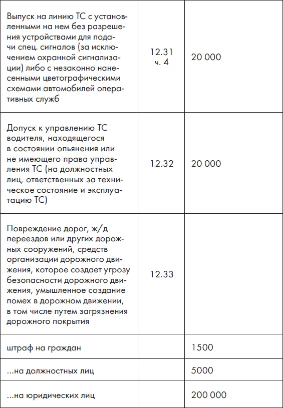 Новые ПДД РФ 2012 Новая таблица штрафов - фото 20