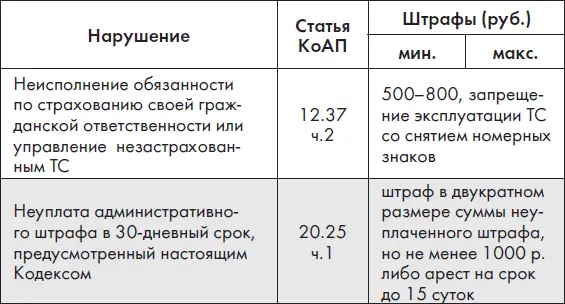 Уголовный Кодекс Российской Федерации извлечения Статья 264Нарушение - фото 22