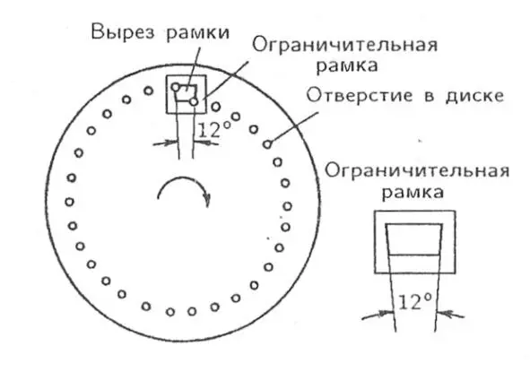 Рис 1 Диск Нипкова Еще одной деталью передающей системы Нипкова является - фото 1