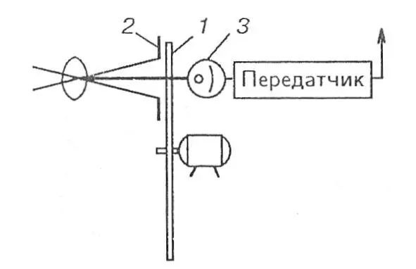 Рис 2 Передающая часть системы Нипкова Процесс был задуман как обратимый На - фото 2