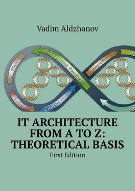 Vadim Aldzhanov IT Architecture from A to Z: Theoretical basis. First Edition обложка книги