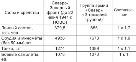 Таблица 2 Западный фронт командующий генерал армии Д Г Павлов начштаба - фото 1